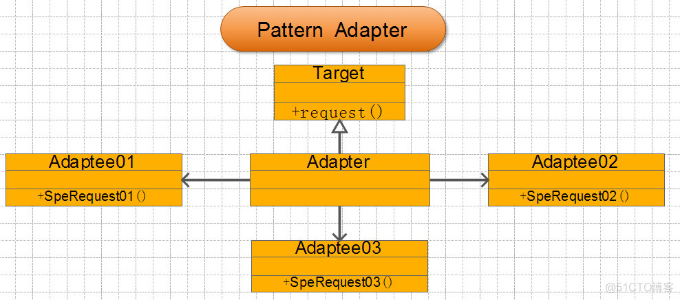 设计模式之适配器模式--- Pattern Adapter_Adapter_02