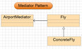 设计模式之中介者模式---Mediator Pattern