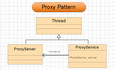 设计模式之代理模式---Proxy Pattern