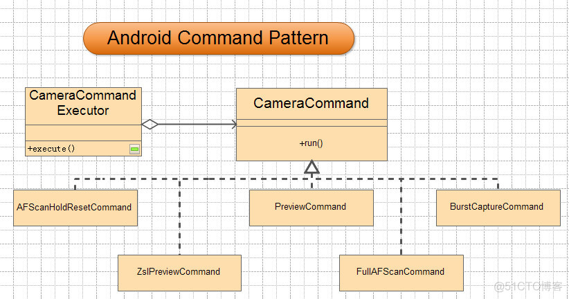 设计模式之命令模式---Command Pattern_command_02