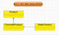 设计模式之工厂方法模式---factory method