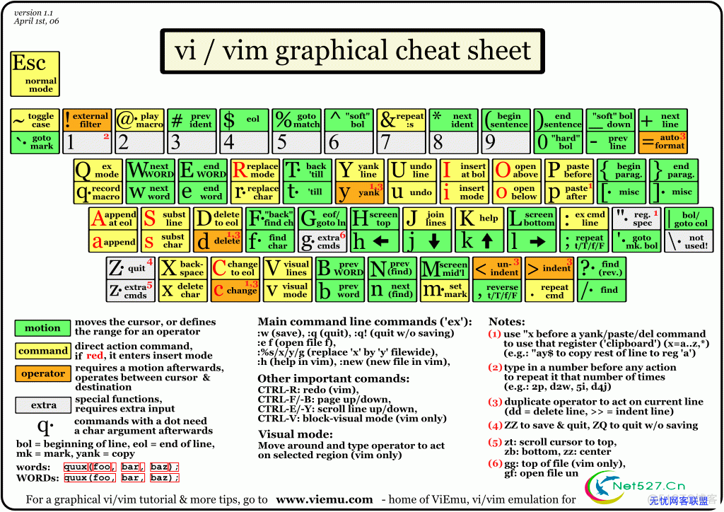 android开发笔记之Vim_vim