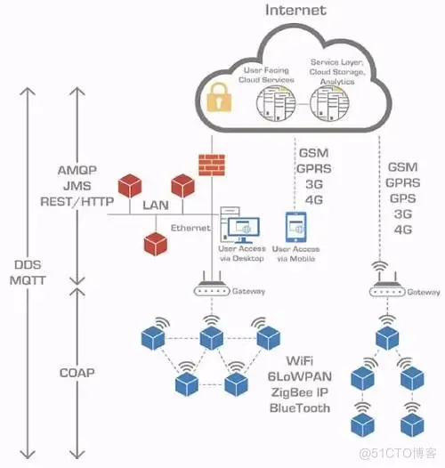 iot设备同步方案 iotconnect协议资料_HTTP_02