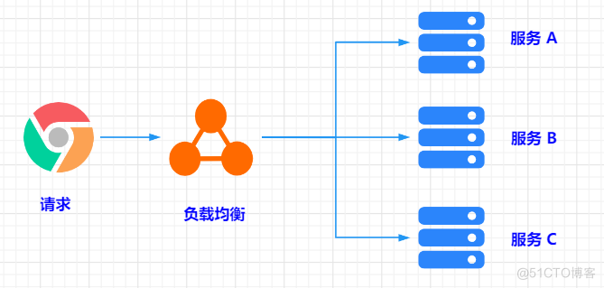 Ribbon  深入学习_ribbon