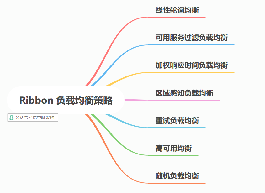 Ribbon  深入学习_ribbon_02