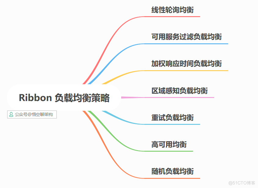 Ribbon  深入学习_ribbon_02