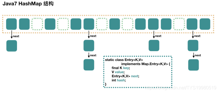 java map最大存储量 java map最多存放多少数据_红黑树_02