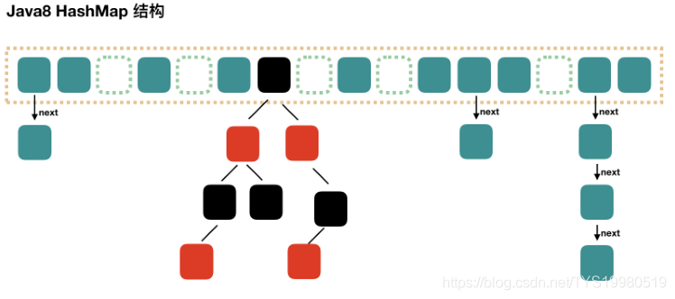 java map最大存储量 java map最多存放多少数据_线程安全_03