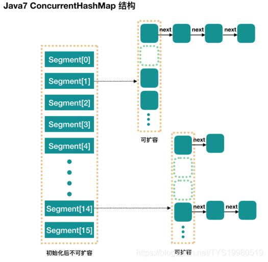 java map最大存储量 java map最多存放多少数据_java集合_04