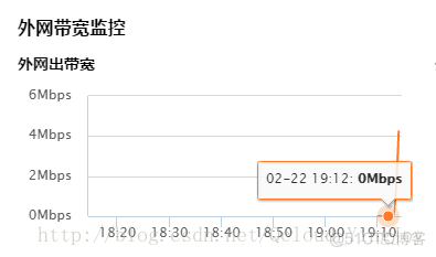 tengine负载均衡配置 腾讯云负载均衡策略_服务器_03