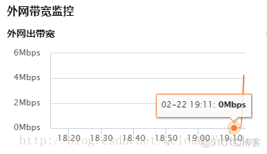 tengine负载均衡配置 腾讯云负载均衡策略_负载均衡_02