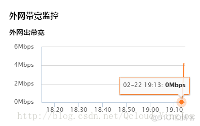 tengine负载均衡配置 腾讯云负载均衡策略_腾讯云_04