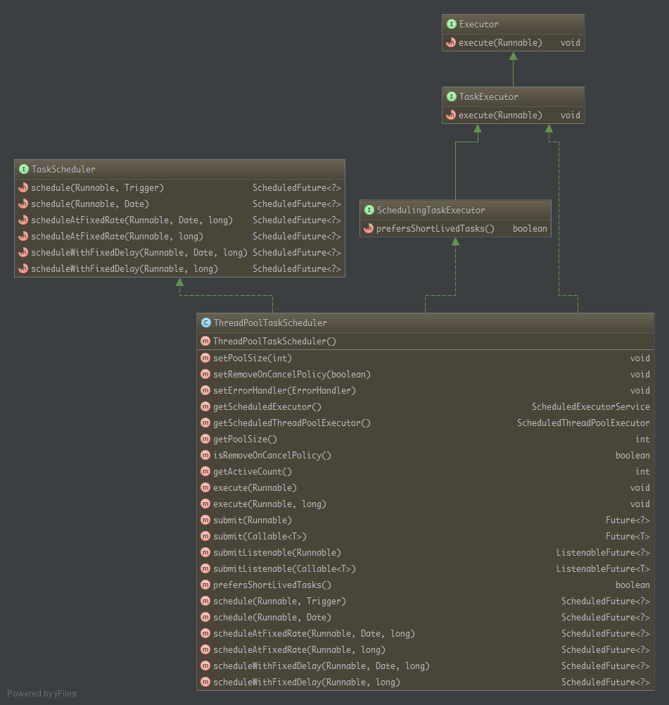 springboot调度器 spring任务调度task_System