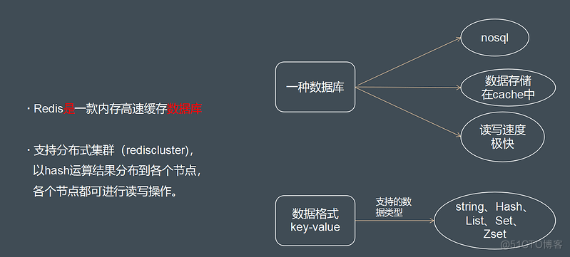 软件测试学习笔记丨Redis 内存数据库_redis