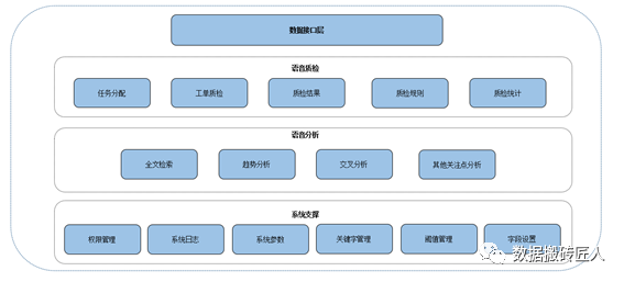 海量语音数据的文本转写（ASR）、分析、挖掘与商业应用_数据_04