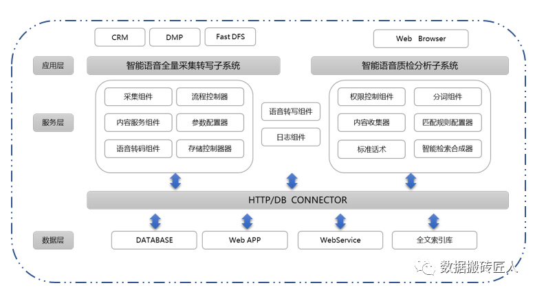 海量语音数据的文本转写（ASR）、分析、挖掘与商业应用_智能语音