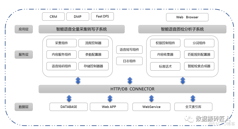 海量语音数据的文本转写（ASR）、分析、挖掘与商业应用_数据