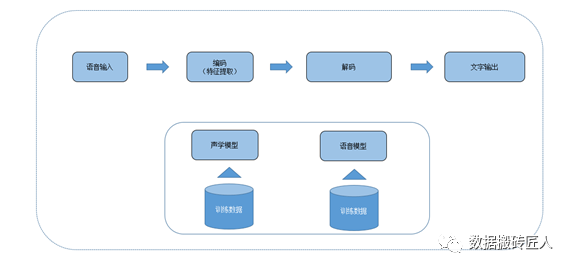 海量语音数据的文本转写（ASR）、分析、挖掘与商业应用_智能语音_02