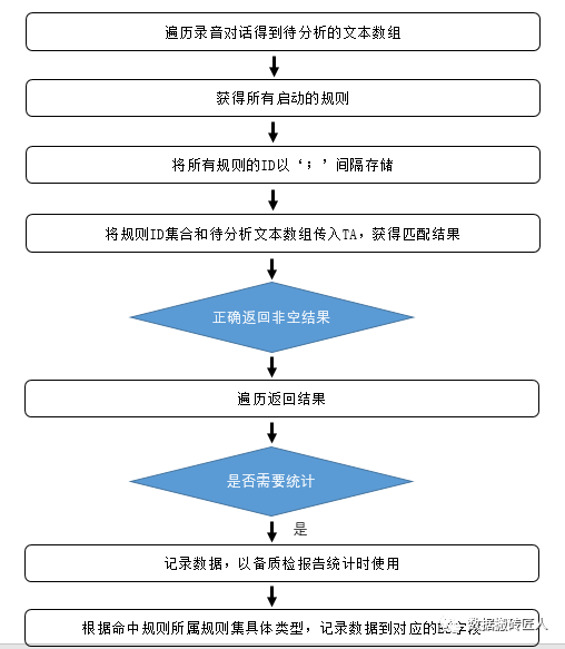 海量语音数据的文本转写（ASR）、分析、挖掘与商业应用_数据_05