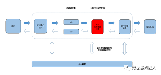 海量语音数据的文本转写（ASR）、分析、挖掘与商业应用_数据_03