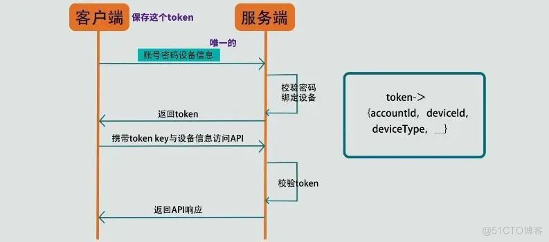 二维码扫码登录原理，其实比你想的要简单的多_手机端_04