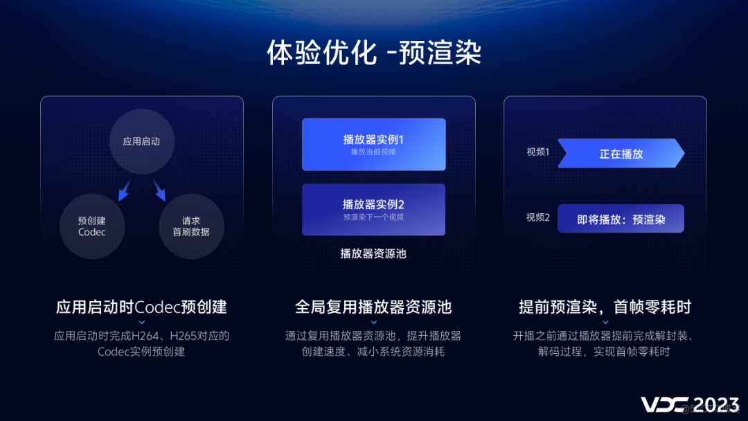 vivo 短视频体验与成本优化实践_体验_05