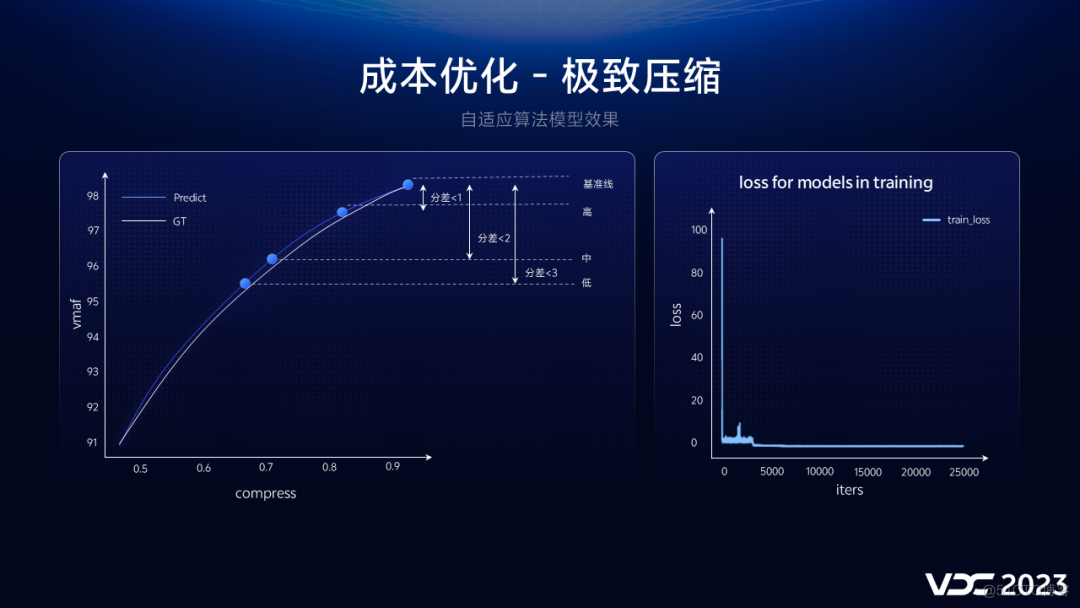 vivo 短视频体验与成本优化实践_体验_16