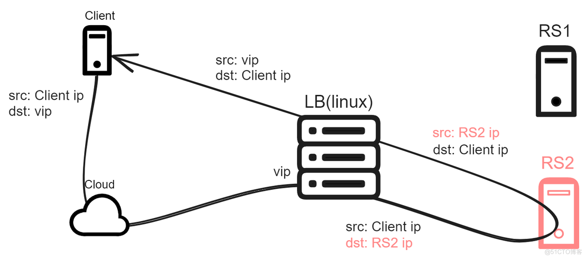 掌握云容器网络：何为ipvs_IP_02