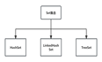 Java集合篇之set，面试官：请说一说HashSet、LinkedHashSet、TreeSet的区别？