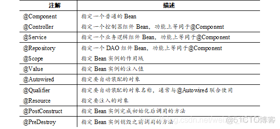 注解开发spring apo 注解开发是什么_set方法