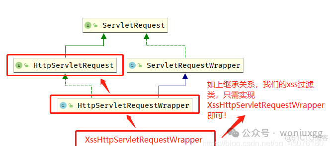 springboot防止XSS攻击和sql注入_SQL_03