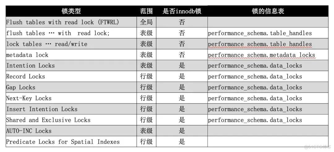 MySQL锁-3大类12小类_表锁