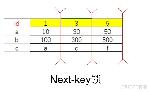 MySQL锁-3大类12小类_MySQL锁_12