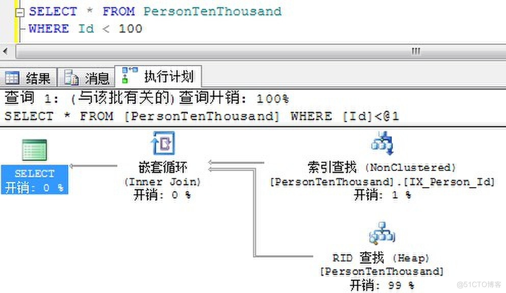 手册索引 索引书签怎么用_聚集索引_05