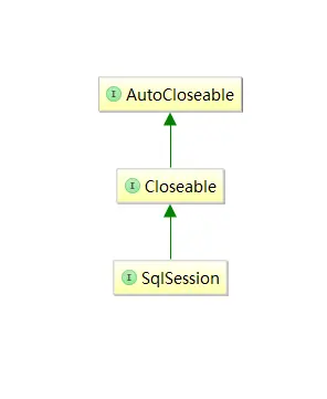 sqlsession是什么意思 sqlsession 是接口吗 ?_数据库