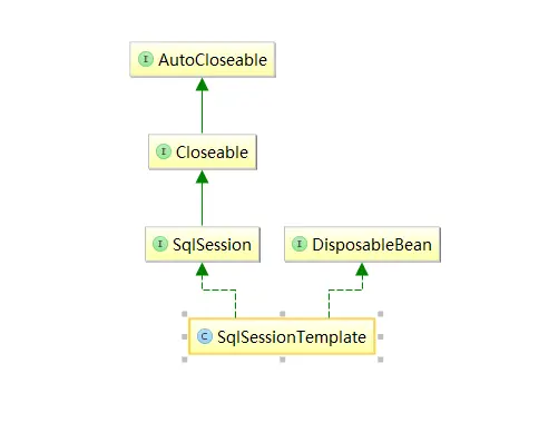 sqlsession是什么意思 sqlsession 是接口吗 ?_数据库连接_04