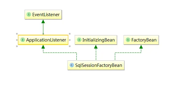 sqlsession是什么意思 sqlsession 是接口吗 ?_数据库连接_10