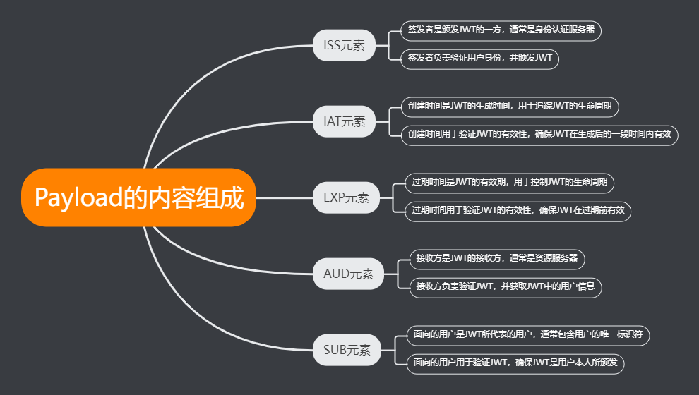 【揭秘OIDC协议 — Java安全认证框架的核心基石】 从初识到精通，带你领略OIDC协议的奥秘，告别SSO的迷茫与困惑_身份验证_04