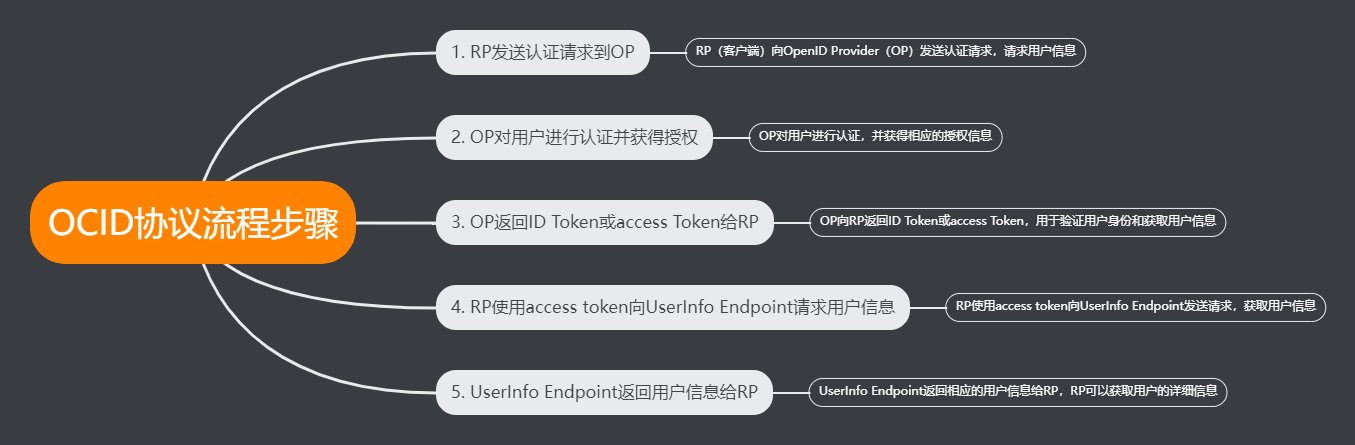 【揭秘OIDC协议 — Java安全认证框架的核心基石】 从初识到精通，带你领略OIDC协议的奥秘，告别SSO的迷茫与困惑_服务器_02