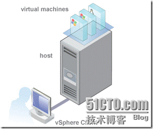 esxi不支持大小核 esxi6.5内存小于4g_操作系统