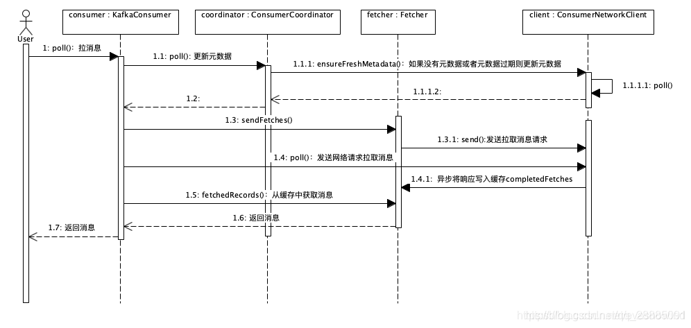 go kafka 消费数 kafka的消费_kafka_02