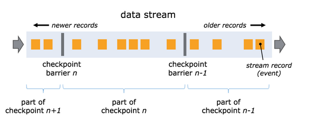 flink kafka 源码 flink kafka checkpoint_输入流