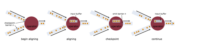 flink kafka 源码 flink kafka checkpoint_输入流_02