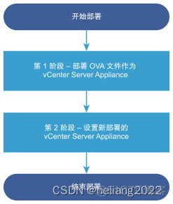 vcenter 配置vgpu vcenter安装配置_Server_03