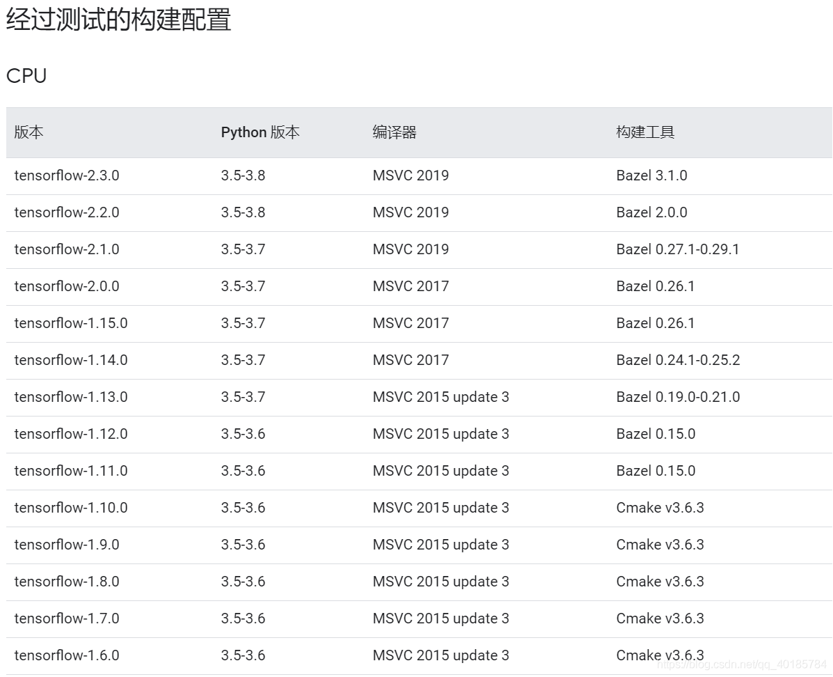 tensorflow的CPU与gpu有甚区别 tensorflow gpu cpu区别_tensorflow_04