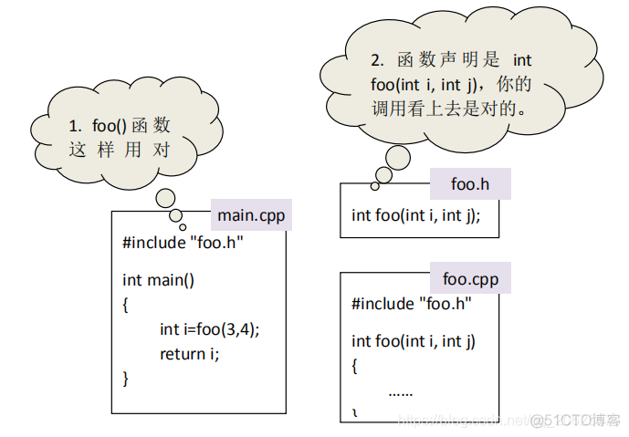 opencv中文版 opencv官方教程中文版pdf_opencv中文版_02