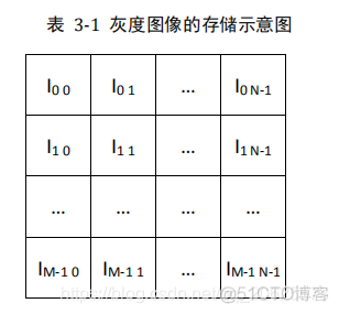 opencv中文版 opencv官方教程中文版pdf_#include_04