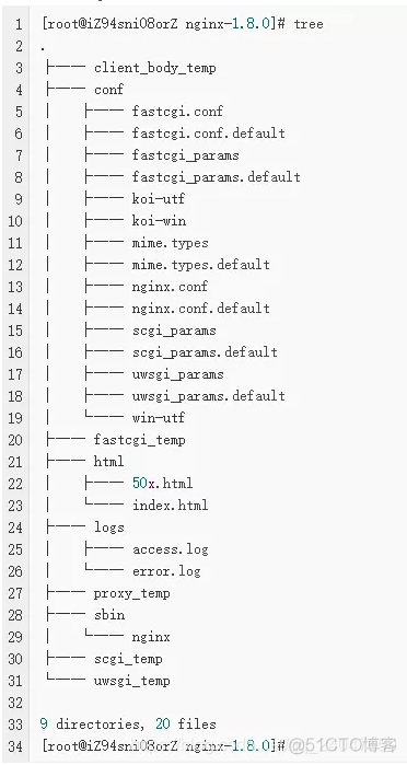 nginx 目录结构 nginx源码目录_re模块_08