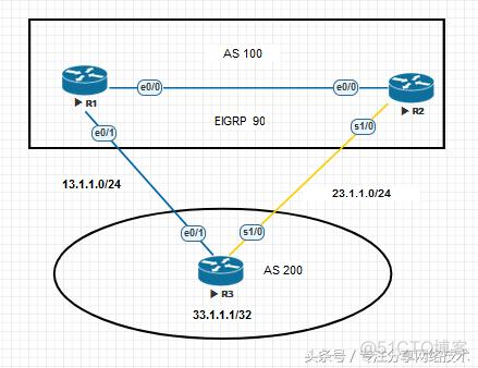 bgp 选路原则 记忆 bgp选路原则详解_权重