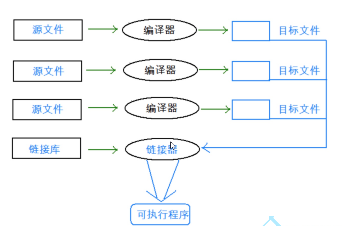 编译sqlite 编译程序_#define